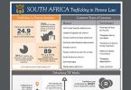 South Africa Trafficking in Persons Law Overview