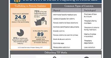 South Africa Trafficking in Persons Law Overview